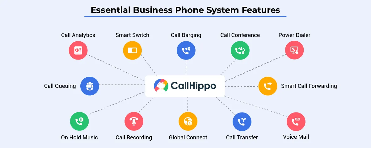 Essential business phone system features