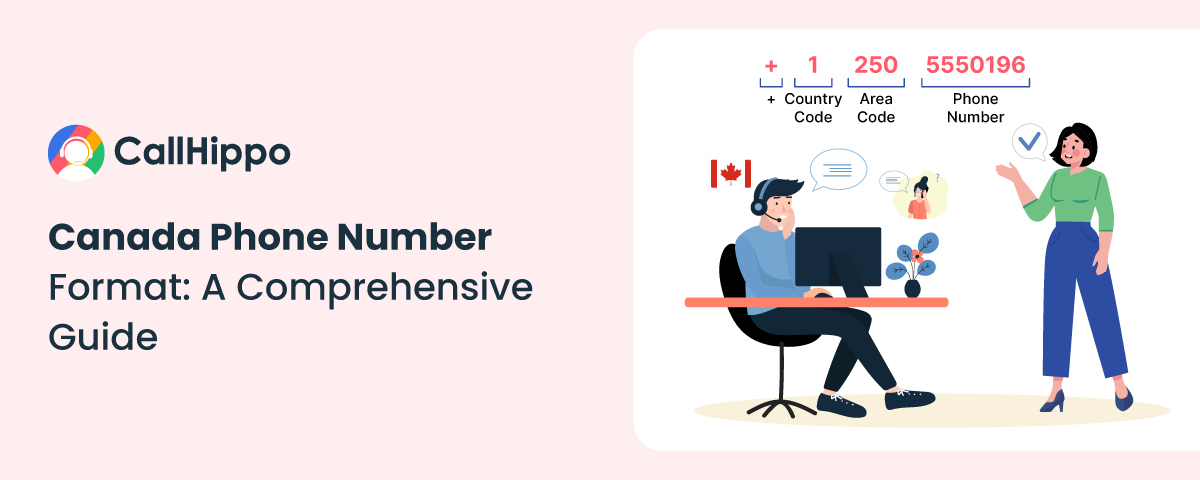 Examples of Canada Phone Number Format Including Country Code