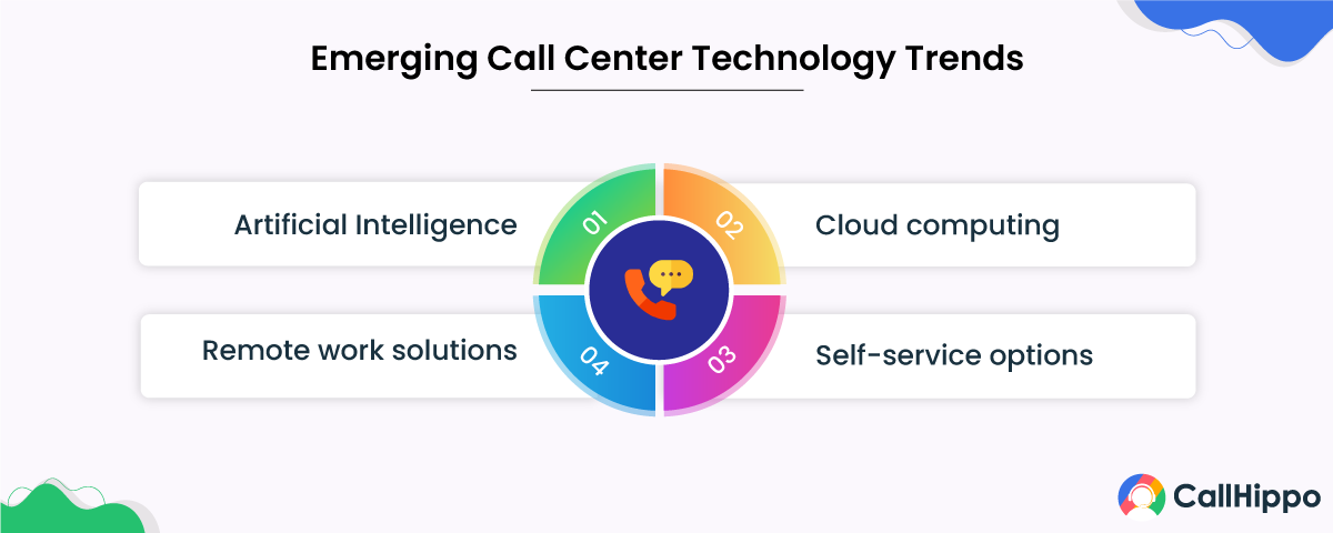 Emerging call center technology trends