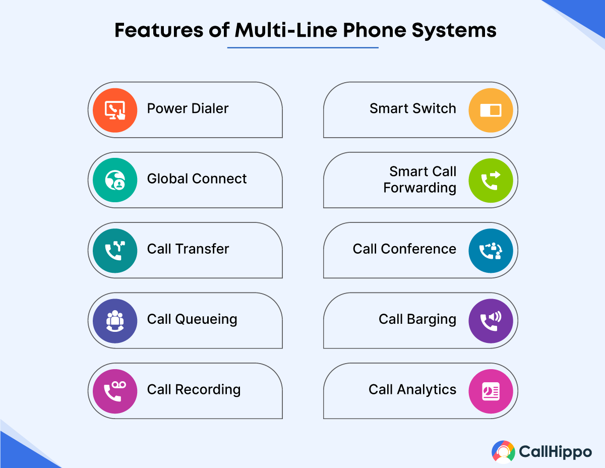 Features of Multi-Line Phone Systems