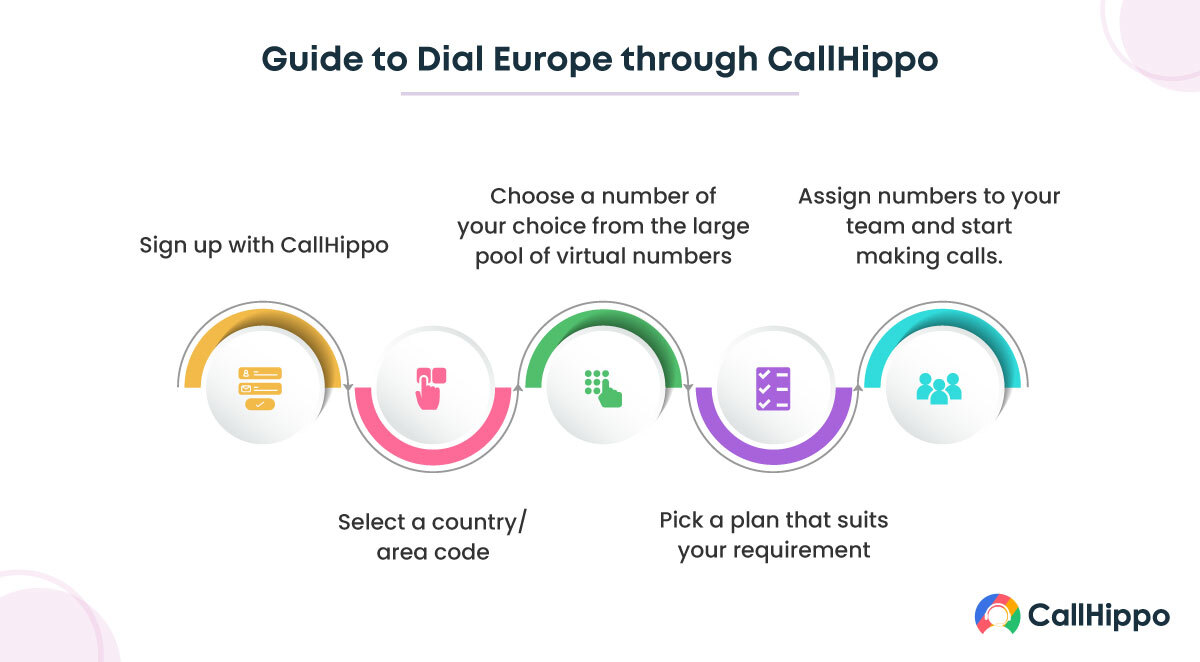 Guide to Dial Europe through CallHippo