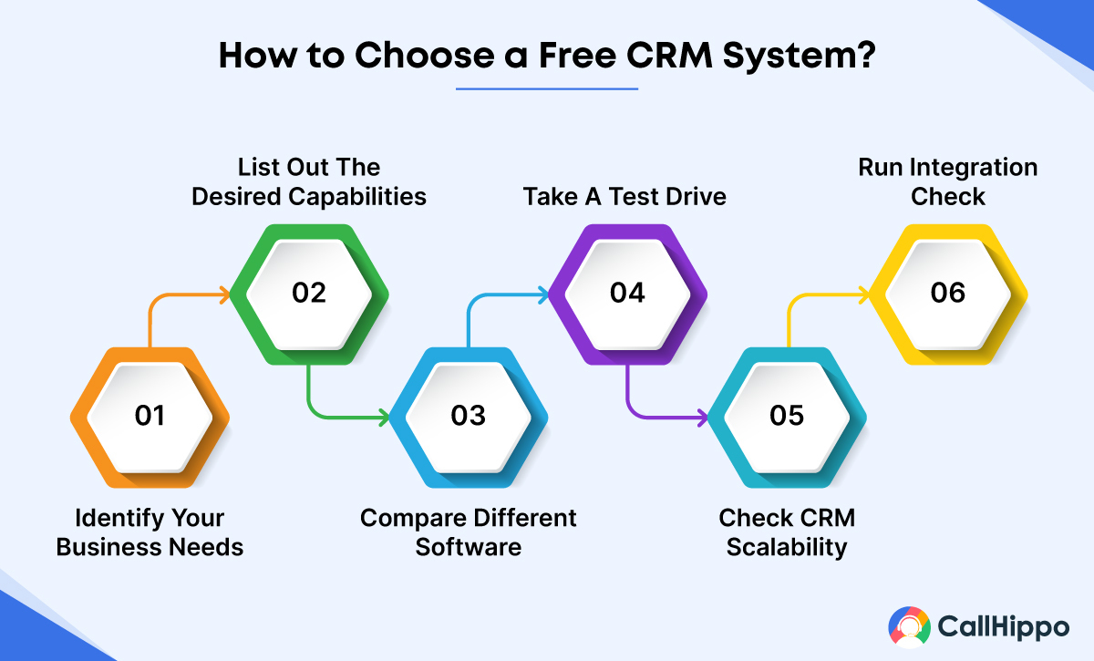 How to choose a free CRM software