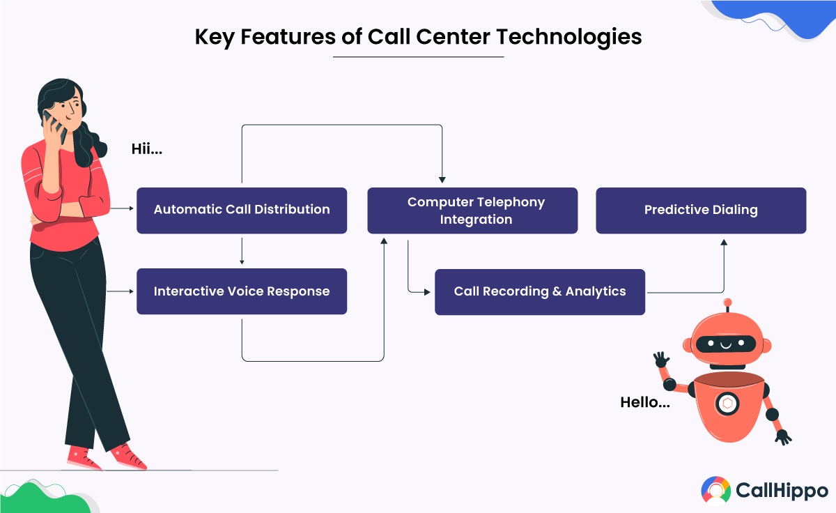 key features of call center technology