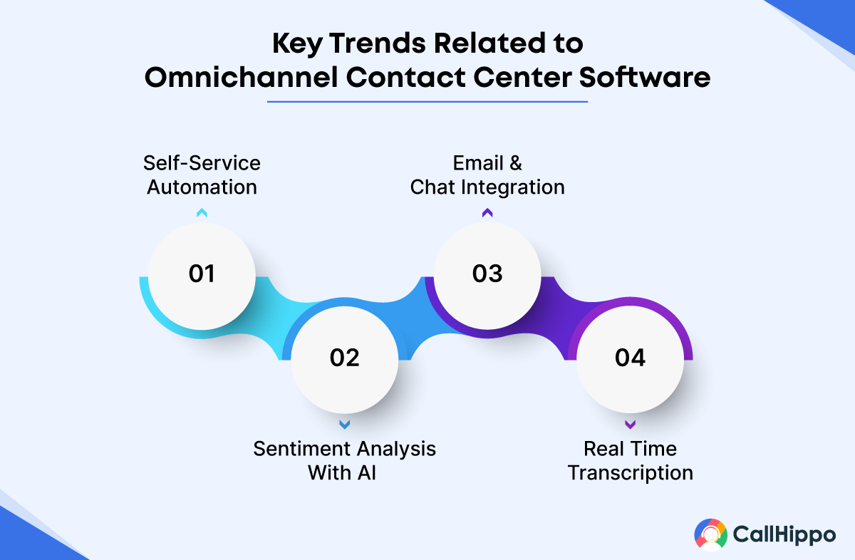 trends related to omnichannel contact center