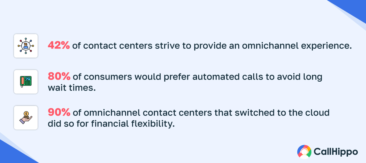 Omnichannel contact center statistics