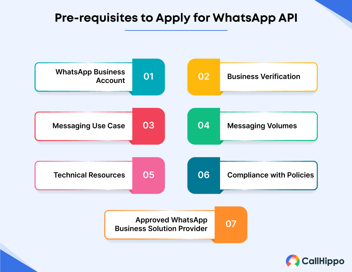Pre-requisites to apply for whatsapp API