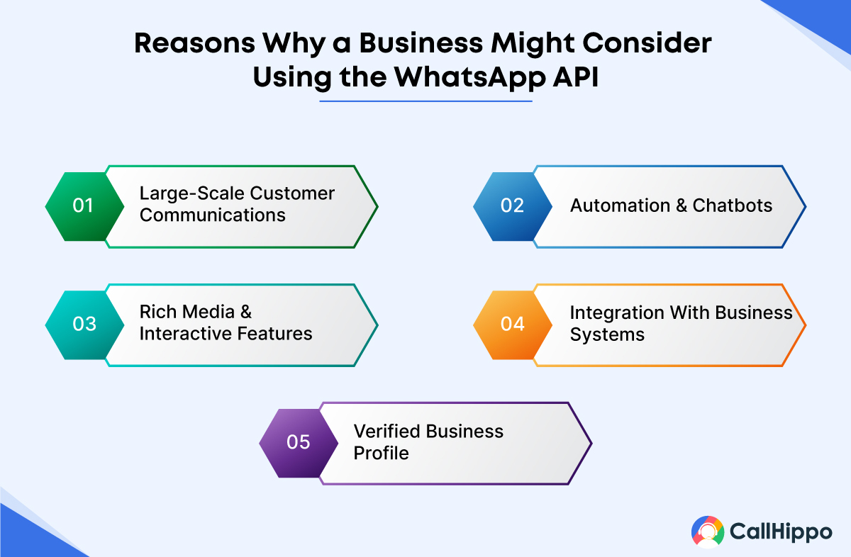 why your business needs whatsapp business API