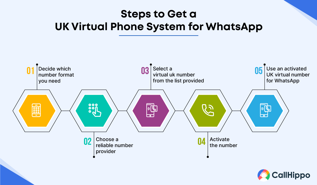 UK Phone Number Format: What You Should Know