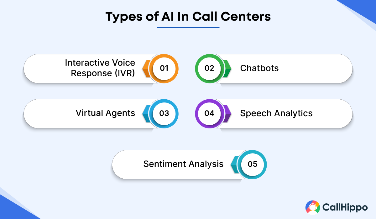 Types of AI in call center