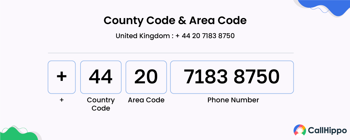 UK International Phone number Format