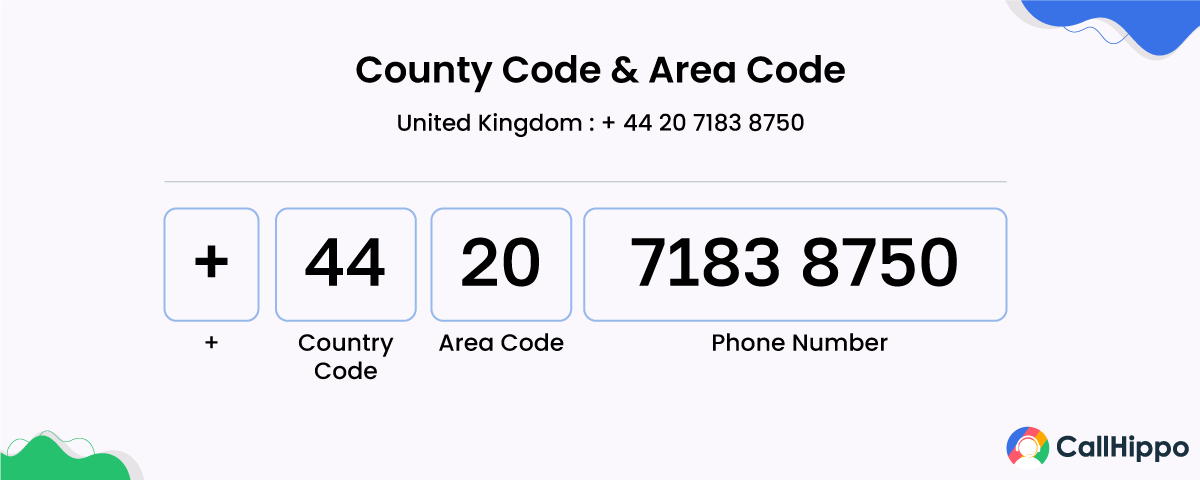 what is the mobile number format