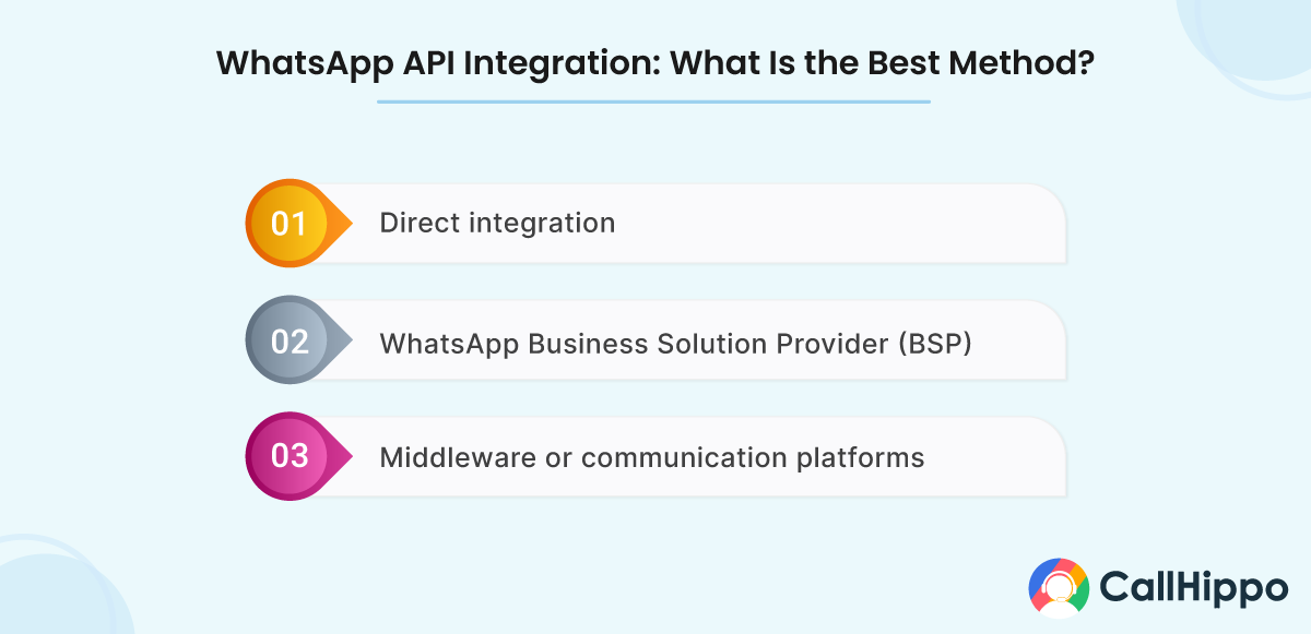 Whatsapp API integration