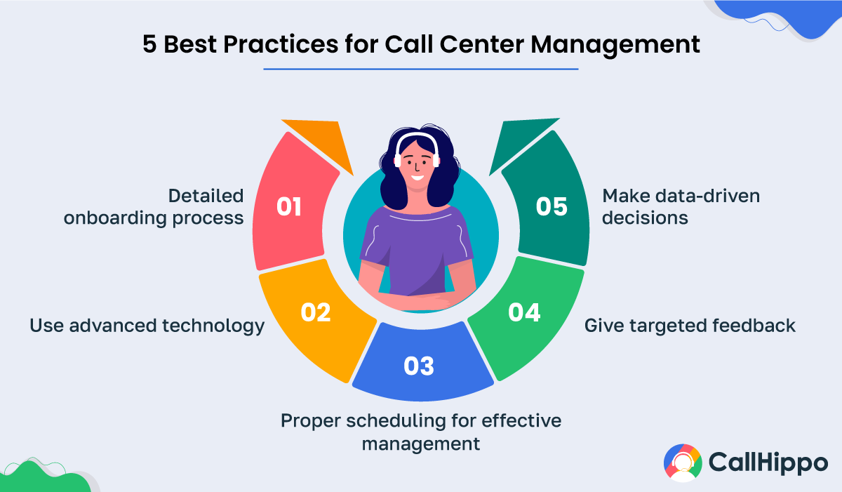 best practices for call center management