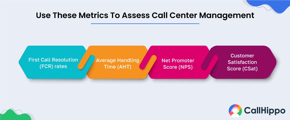 How to assess call center management