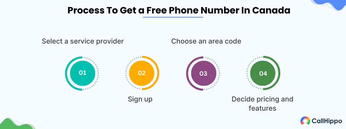 How to get a free phone number in canada