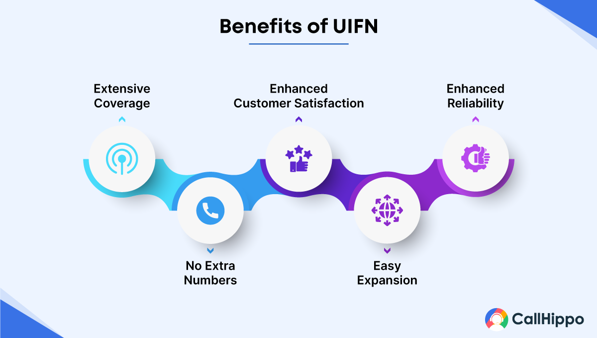Benefits of UIFN