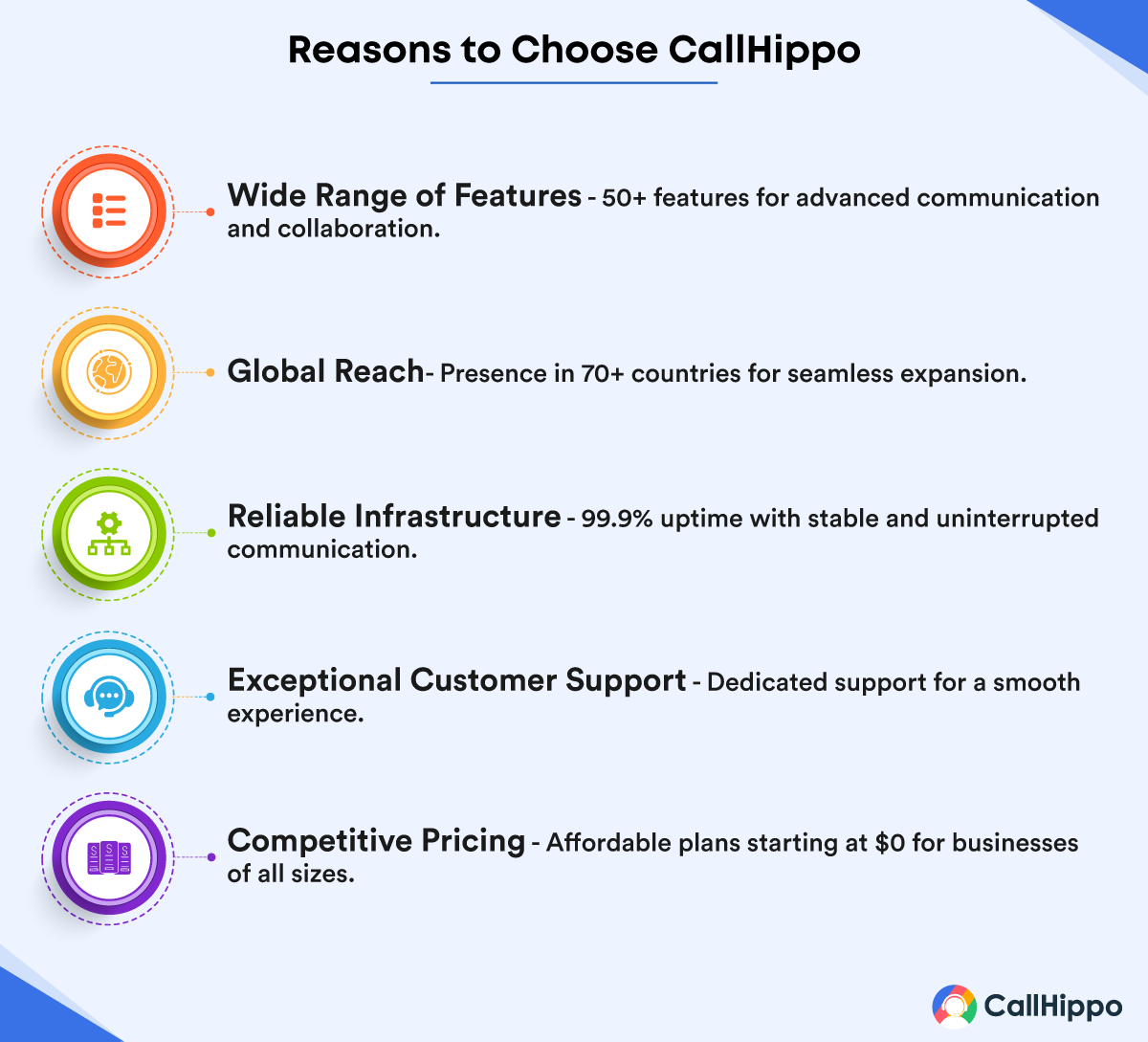CallHippo features and benefits