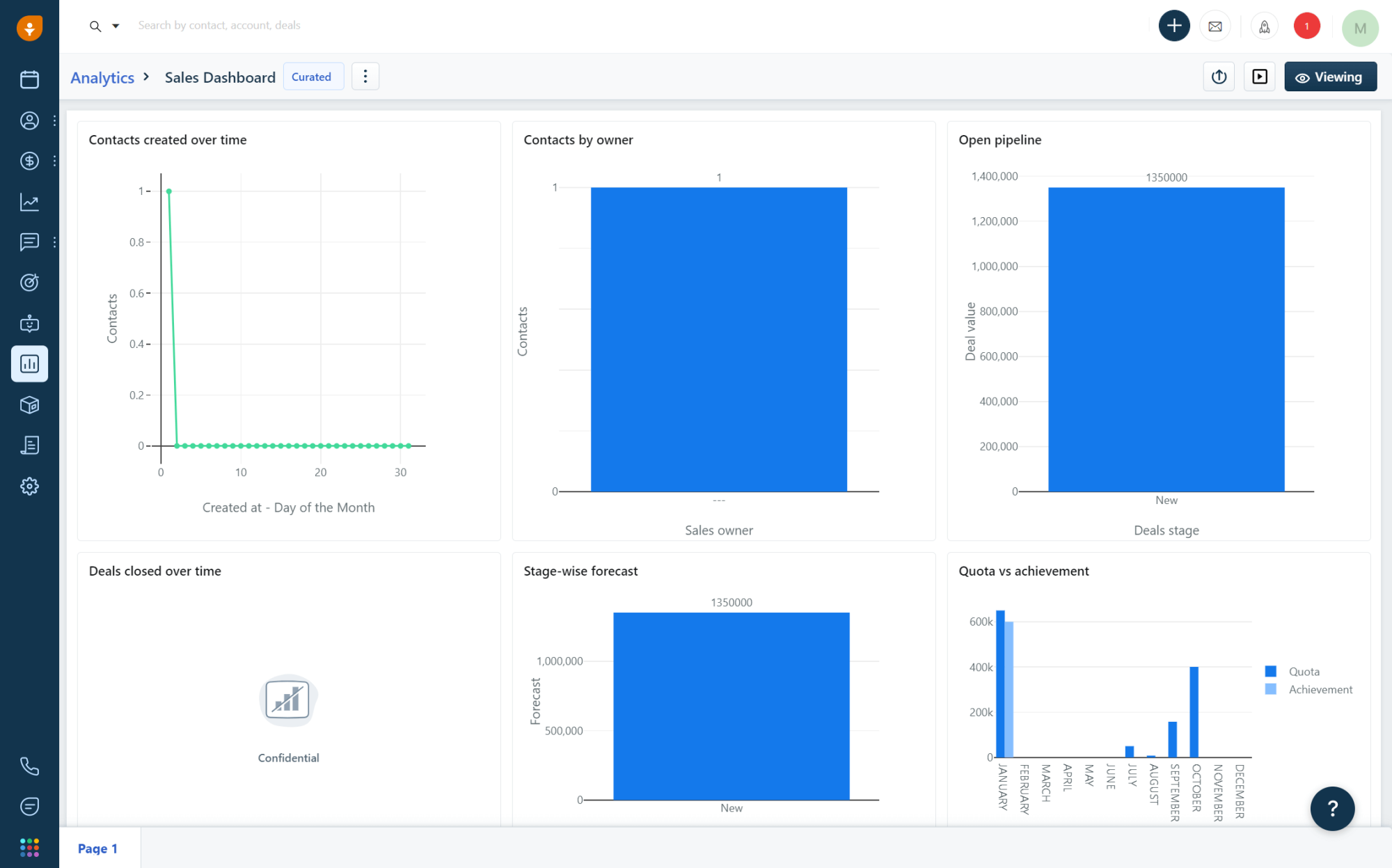 freshdesk dashboard