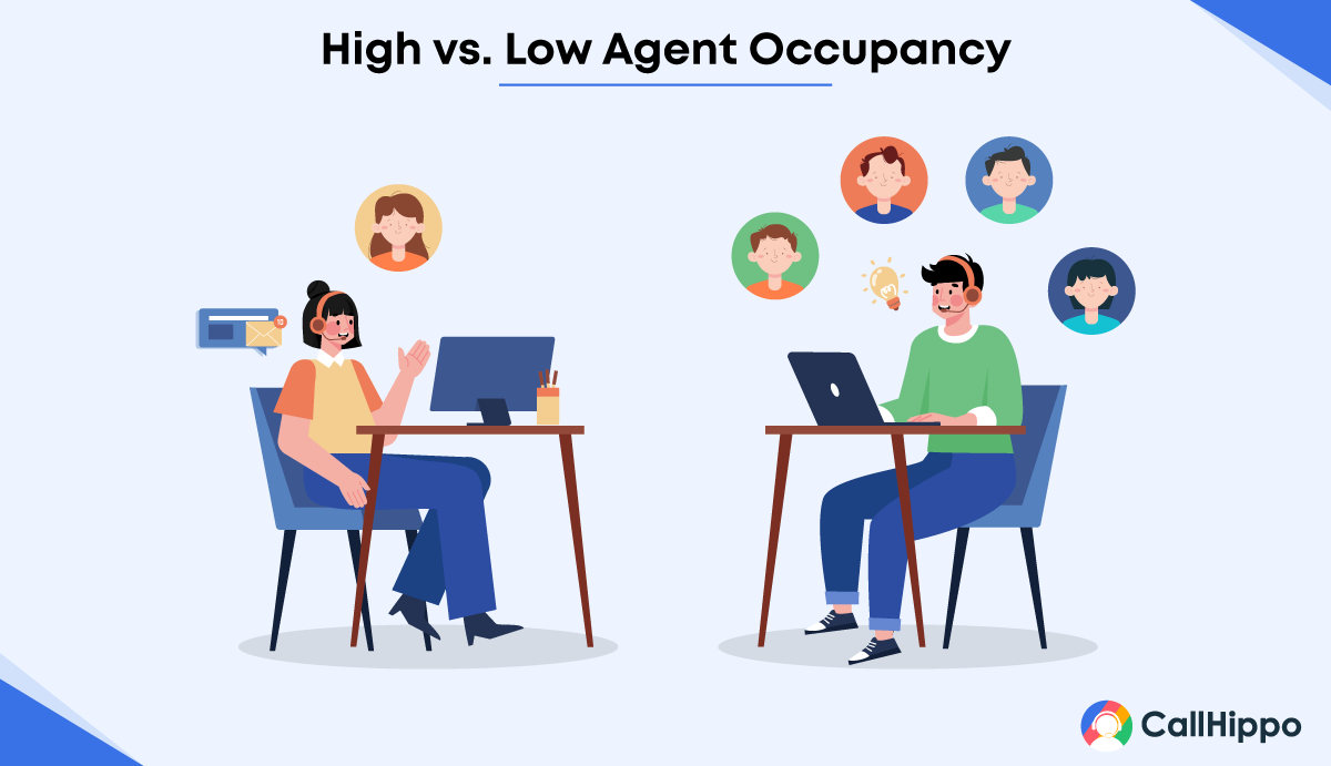 High vs. Low Occupancy Rate