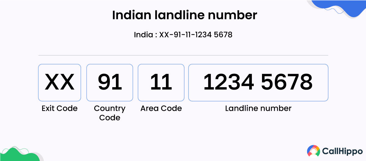 Indian landline number example