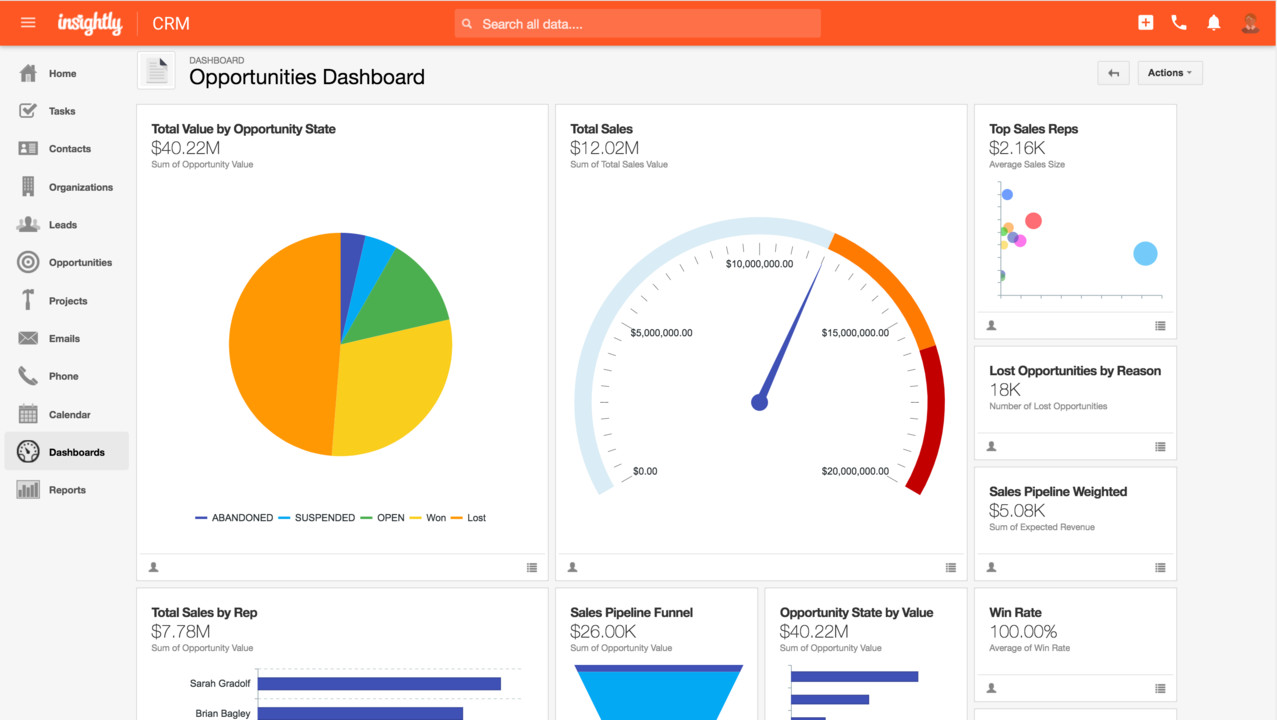 Insighlty dashboard