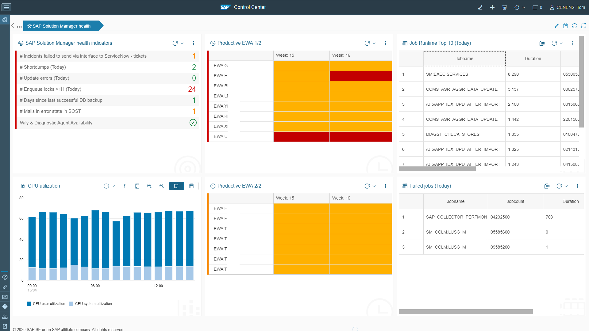 SAP CRM dashboard