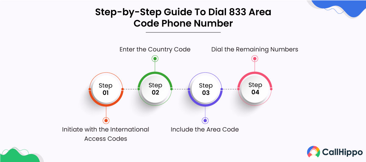 What Is 833 Area Code Steps And Pro Tips University VIP   Dial 833 Area Code Number 