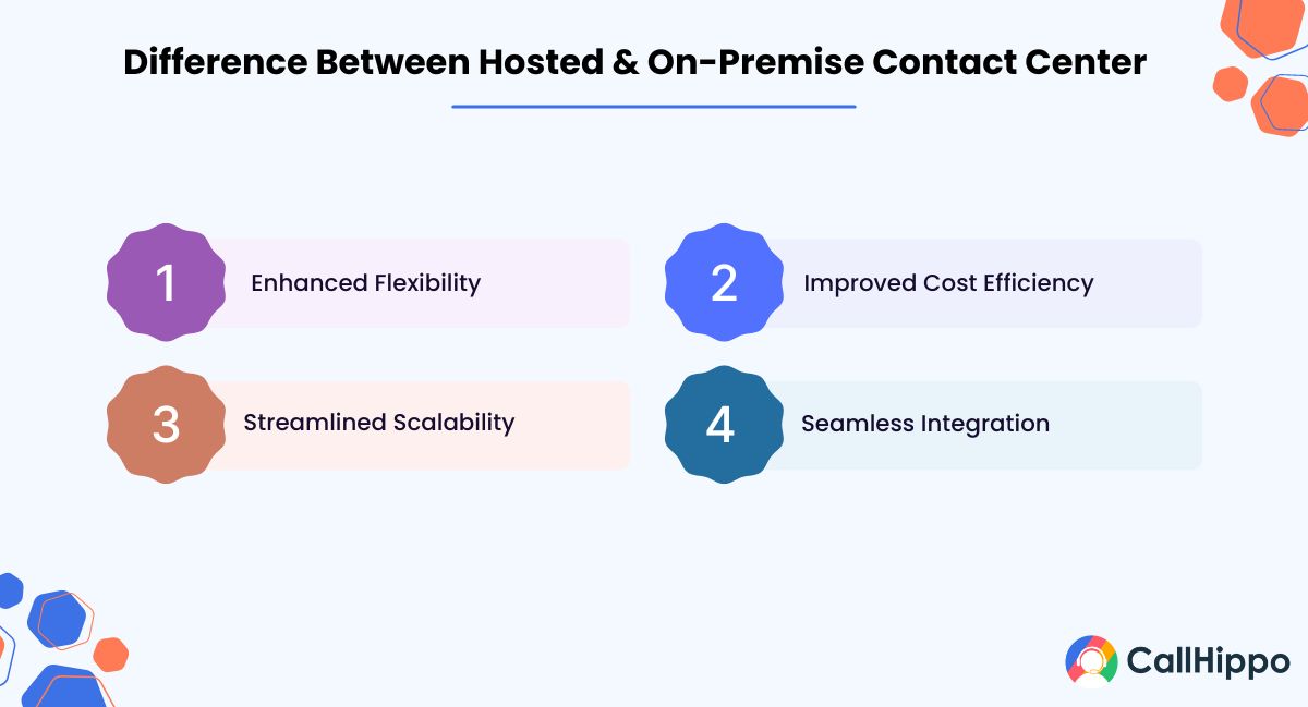 difference between hosted and on premise contact center solutions