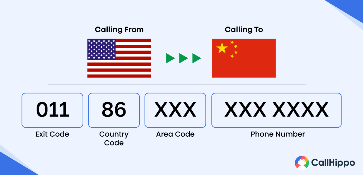 guide to call China from USA