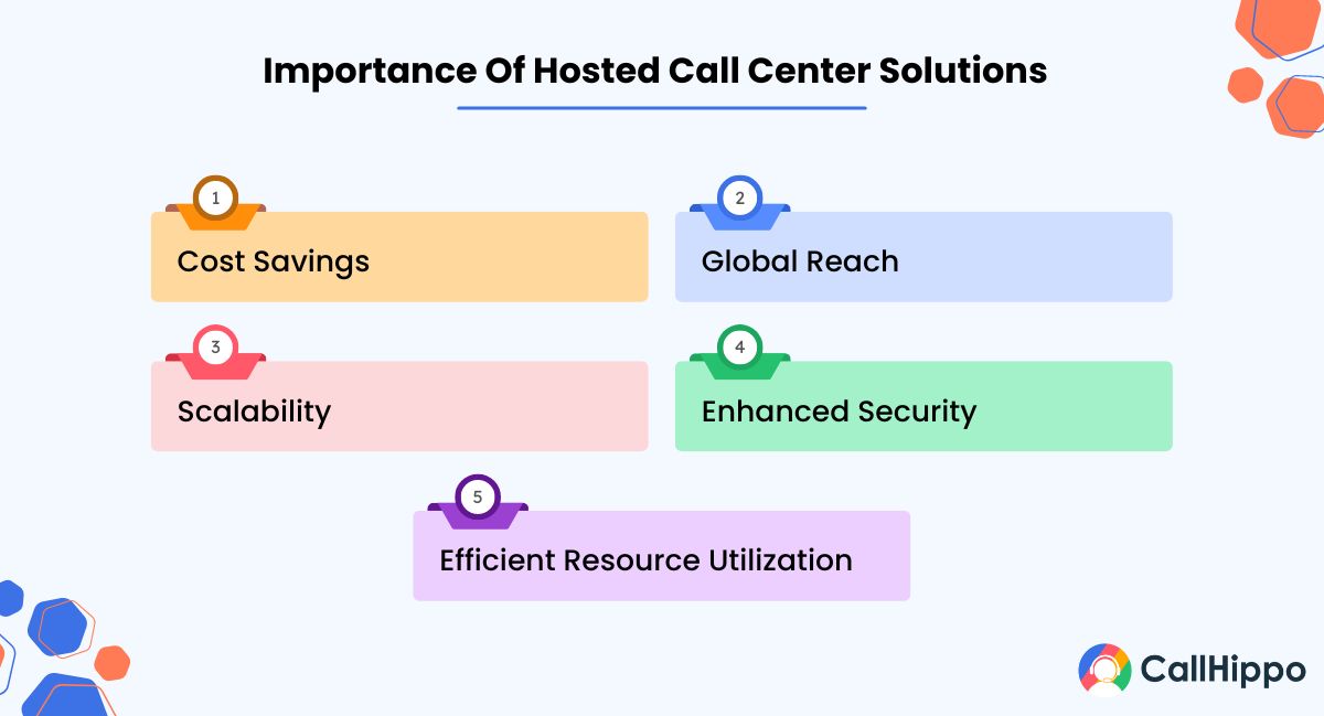 benefits of hosted call center solutions