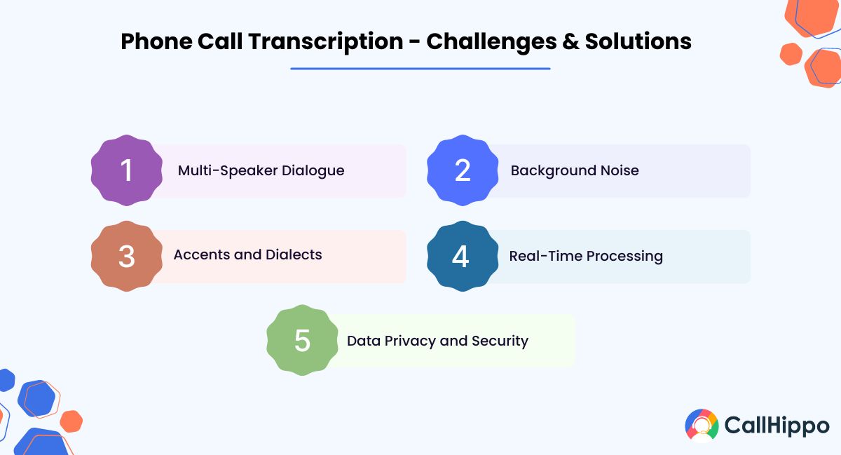 Challenges & solutions of phone call transcription
