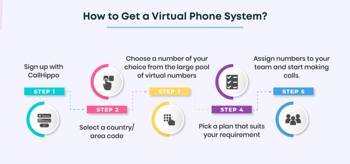 How To Get A Dubai Phone Number