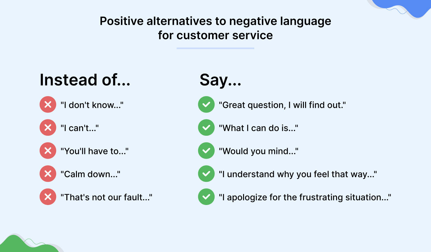 How to communicate with customers