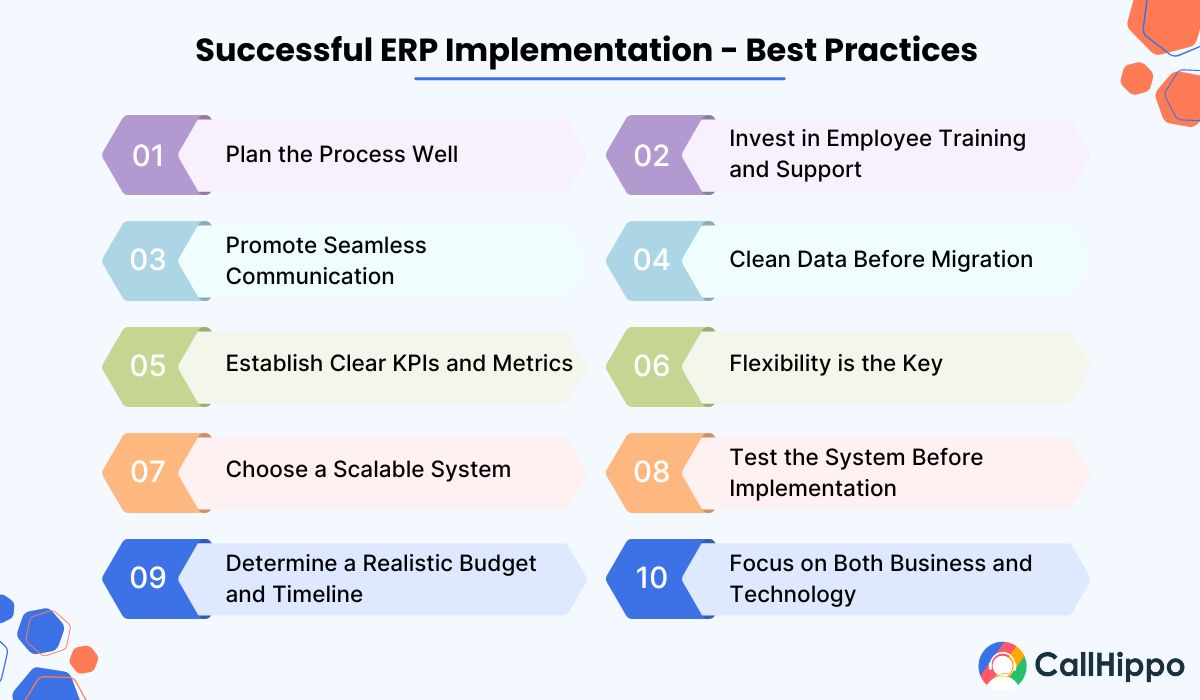 What Is ERP Implementation? Main Phases and Best Practices