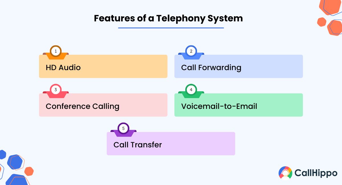 What Is IP Telephony? Benefits & Scope