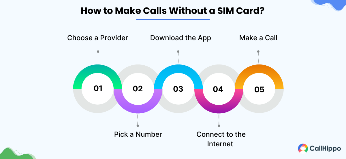 how to make calls without a sim card