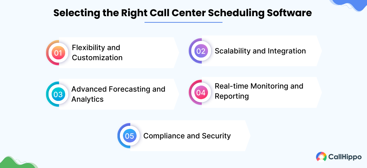 How to select the right call center scheduling software