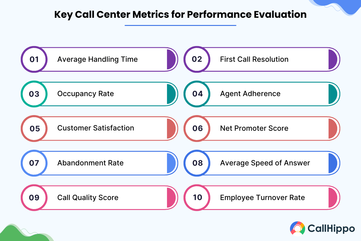 Call center metrices for performance evaluation