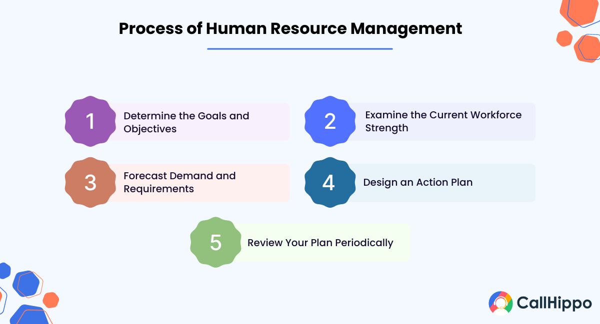 process of human resource management