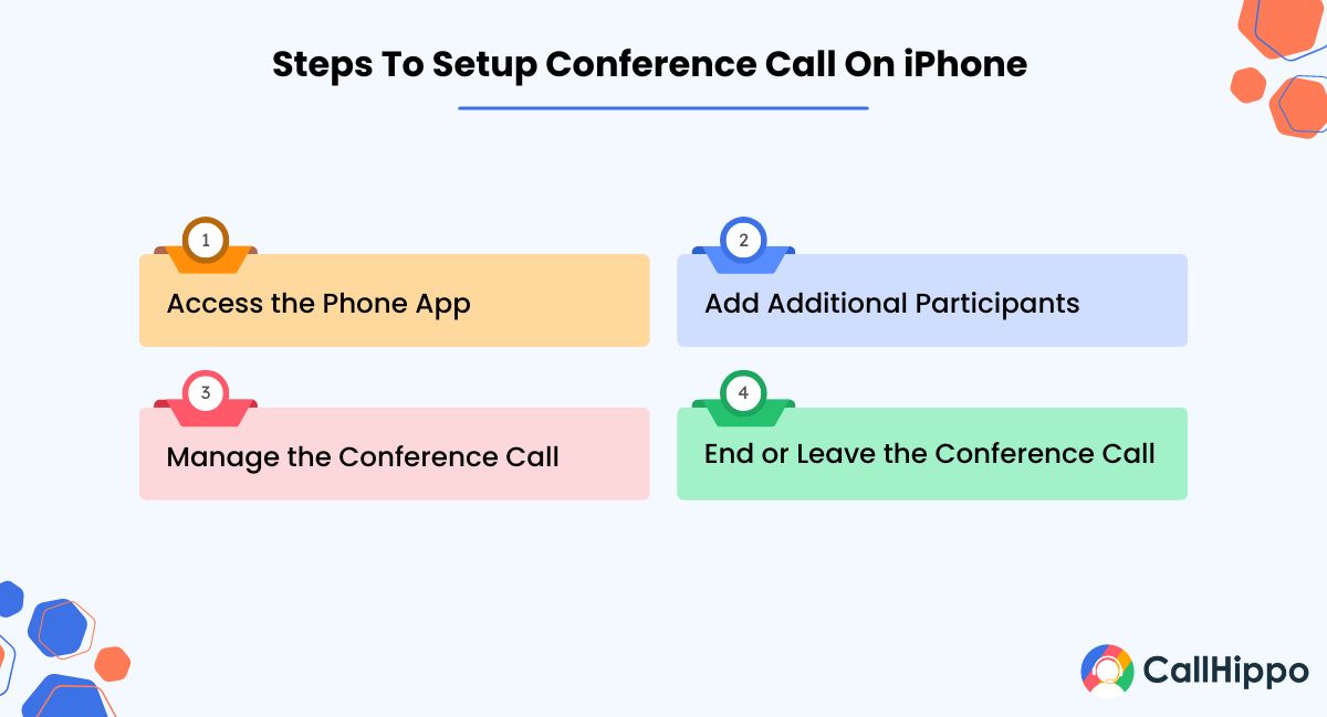 Steps to setup conference call on iphone