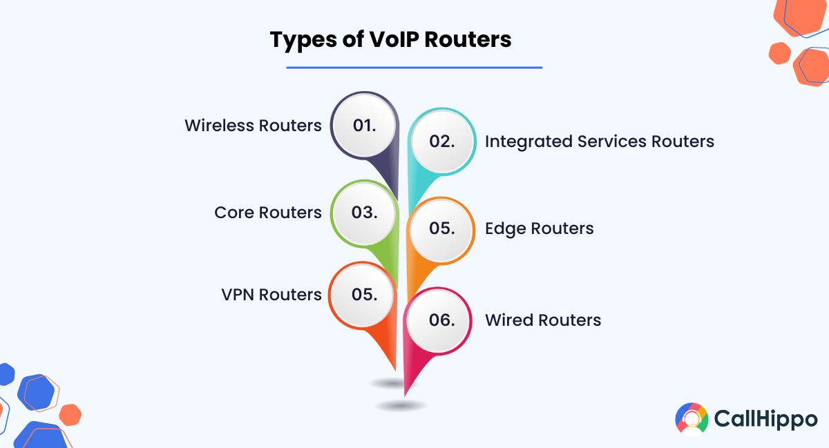 types of voip routers