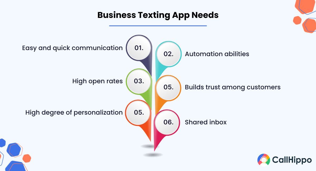 Why Do You Need a Business Texting App?