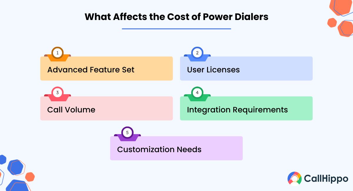 What Makes Power Dialers Pricing More