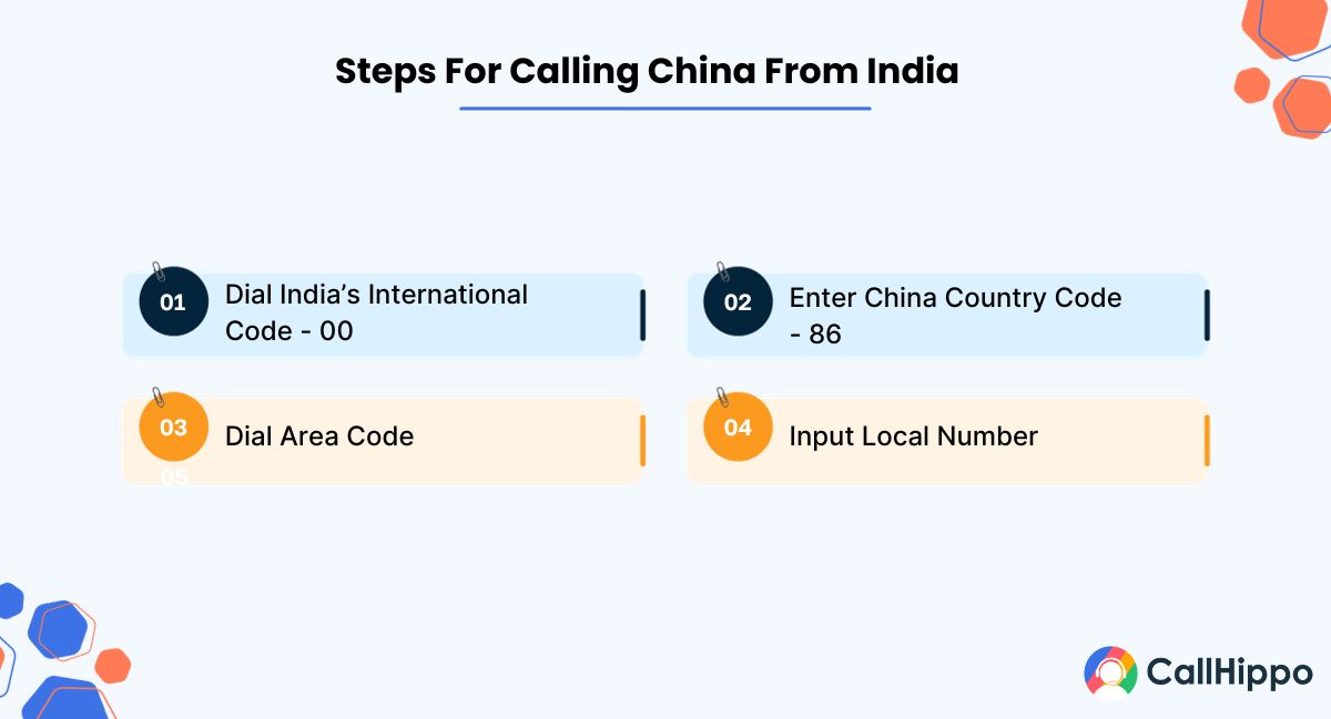 How to call China from India