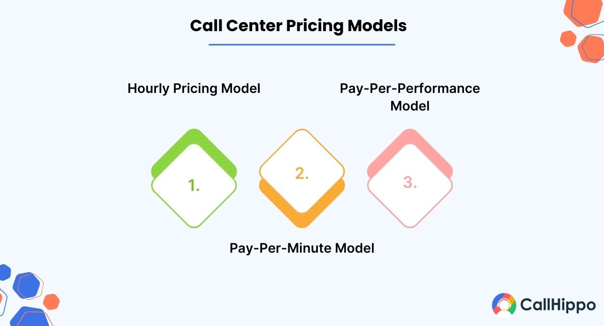 call center pricing models