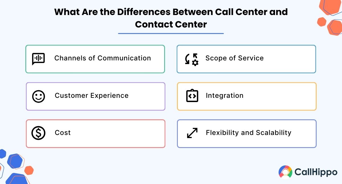 difference between call center and contact center