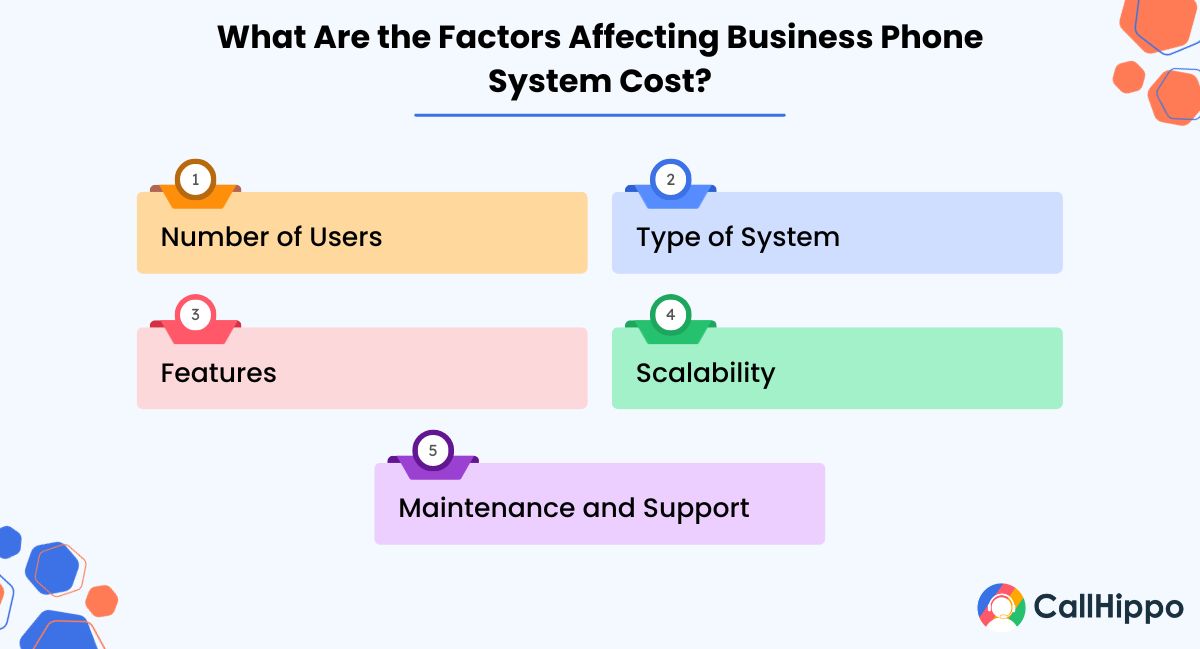 Factors affecting business phone system cost