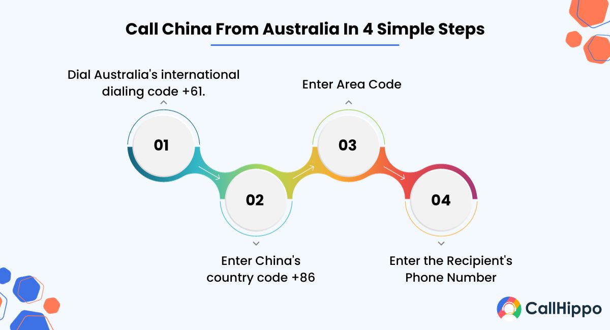 steps for calling china from australia