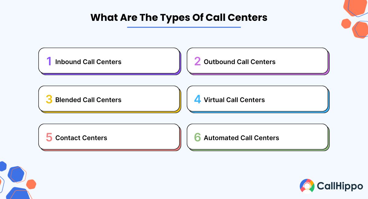 types of call center