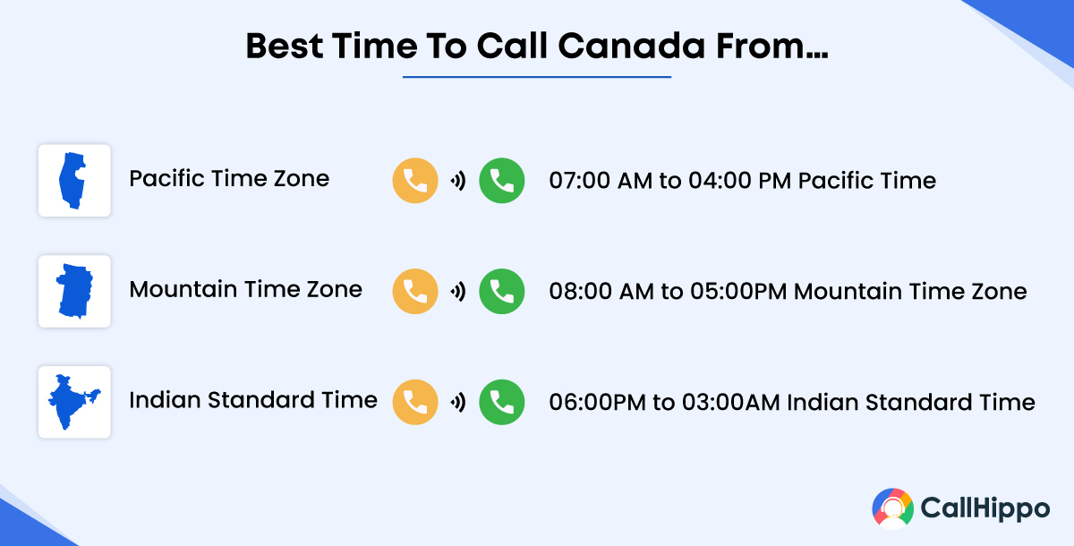 What is the best time to call canada from